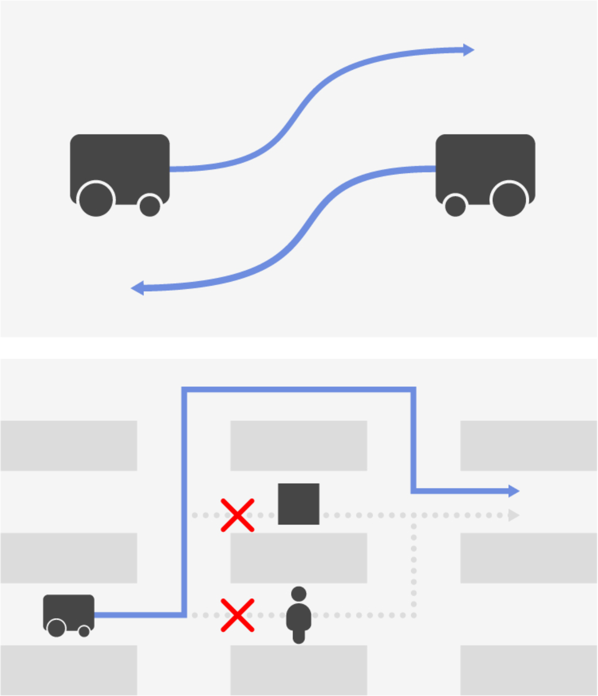 経路計画の最適化を示す画像