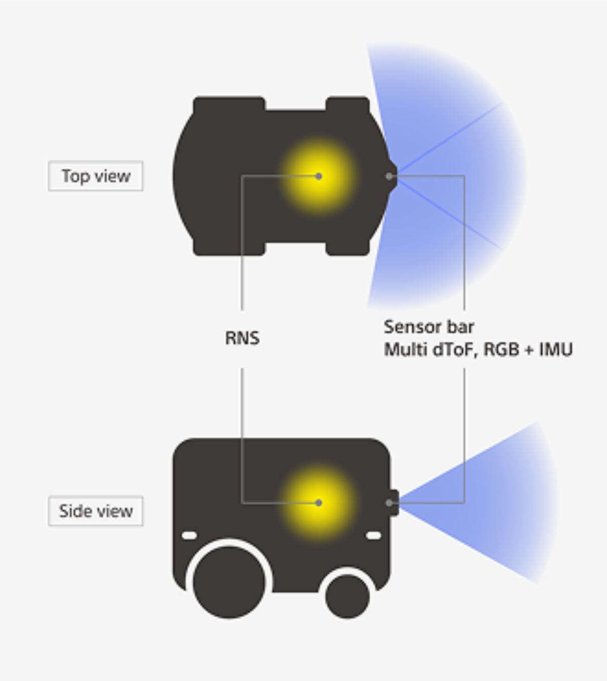 3Dセンシングシステムの構成を示す画像