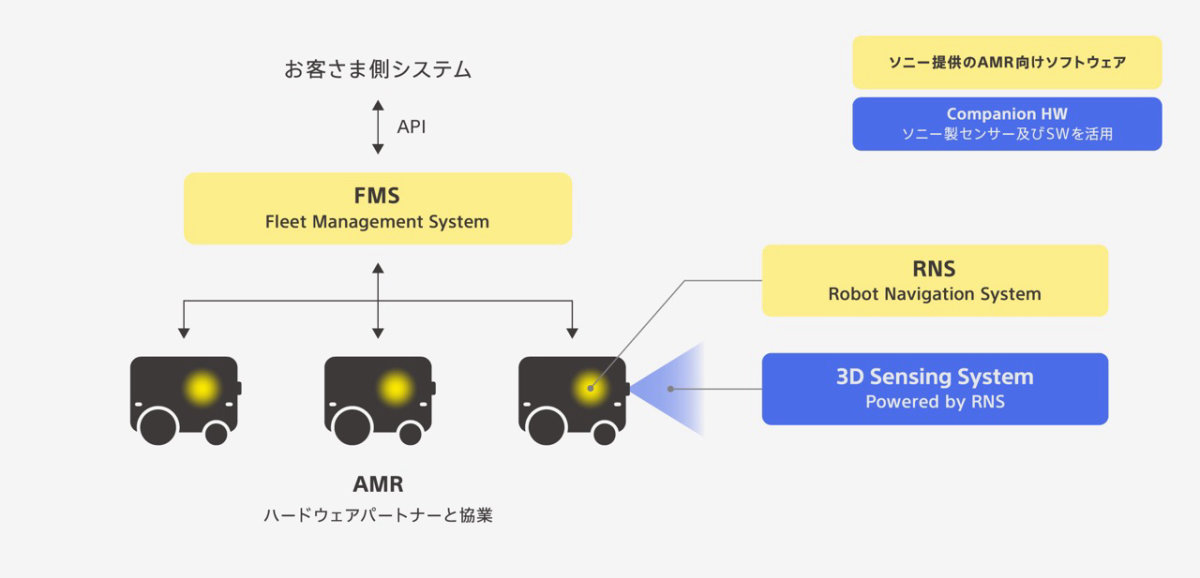 最適化を支える中核技術に関するシステム構成図の画像