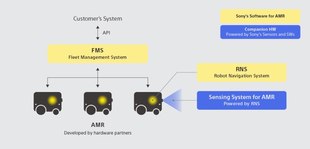 diagram_collaborative_optimization.250410